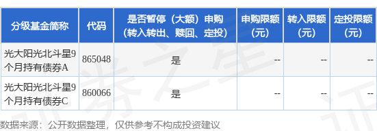 实盘配资平台 公告速递：光大阳光北斗星9个月持有债券基金暂停申购、转换转入、定期定额投资